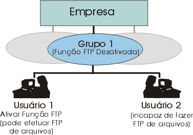 Desativando Funes